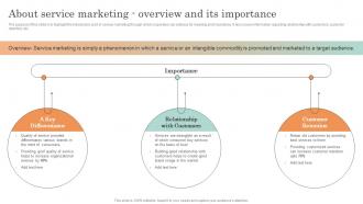 Online Service Marketing Plan About Service Marketing Overview And Its Importance