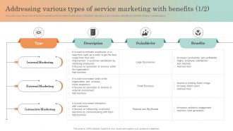 Online Service Marketing Plan Addressing Various Types Of Service Marketing With Benefits