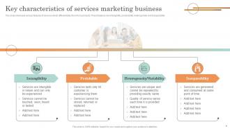 Online Service Marketing Plan Complete Deck Unique Informative