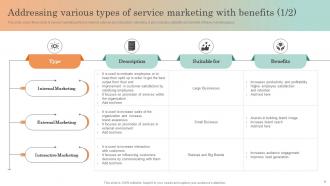 Online Service Marketing Plan Complete Deck Editable Informative
