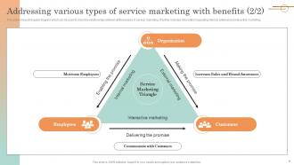 Online Service Marketing Plan Complete Deck Impactful Informative