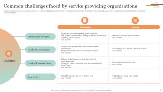 Online Service Marketing Plan Complete Deck Colorful Informative