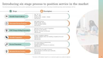 Online Service Marketing Plan Complete Deck Visual Informative