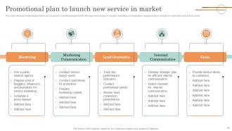 Online Service Marketing Plan Complete Deck Graphical Informative