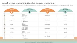 Online Service Marketing Plan Complete Deck Slides Analytical