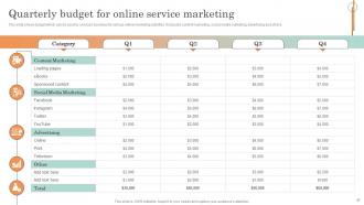 Online Service Marketing Plan Complete Deck Designed Analytical
