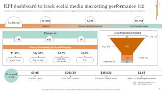 Online Service Marketing Plan Complete Deck Visual Analytical