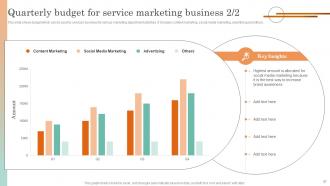 Online Service Marketing Plan Complete Deck Attractive Analytical