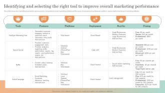 Online Service Marketing Plan Identifying And Selecting The Right Tool To Improve Overall