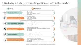 Online Service Marketing Plan Introducing Six Stage Process To Position Service In The Market