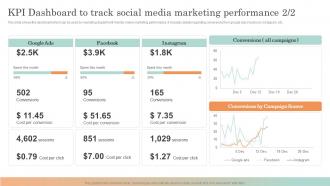 Online Service Marketing Plan Kpi Dashboard To Track Social Media Marketing Performance Pre-designed Graphical