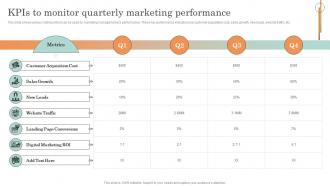 Online Service Marketing Plan Kpis To Monitor Quarterly Marketing Performance