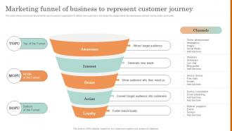 Online Service Marketing Plan Marketing Funnel Of Business To Represent Customer Journey