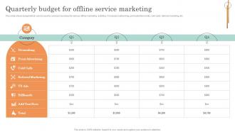 Online Service Marketing Plan Quarterly Budget For Offline Service Marketing