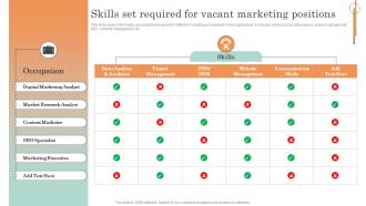 Online Service Marketing Plan Skills Set Required For Vacant Marketing Positions