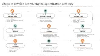 Online Service Marketing Plan Steps To Develop Search Engine Optimization Strategy