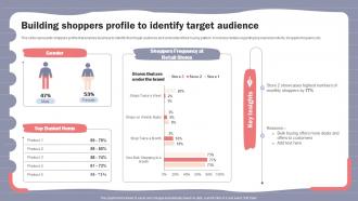 Online Shopper Marketing Plan Building Shoppers Profile To Identify Target Audience