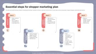 Online Shopper Marketing Plan Essential Steps For Shopper Marketing Plan