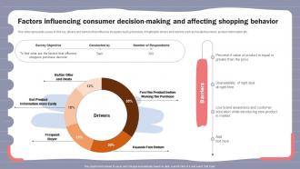 Online Shopper Marketing Plan Factors Influencing Consumer Decision Making And Affecting