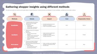 Online Shopper Marketing Plan Gathering Shopper Insights Using Different Methods