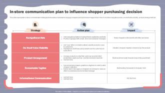Online Shopper Marketing Plan In Store Communication Plan To Influence Shopper Purchasing