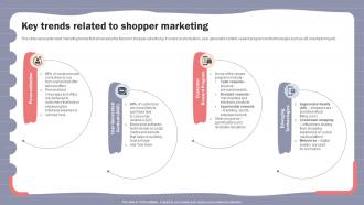 Online Shopper Marketing Plan Key Trends Related To Shopper Marketing