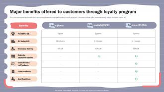 Online Shopper Marketing Plan Major Benefits Offered To Customers Through Loyalty Program