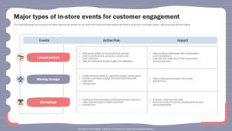 Online Shopper Marketing Plan Major Types Of In Store Events For Customer Engagement