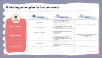 Online Shopper Marketing Plan Marketing Action Plan For In Store Events