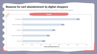 Online Shopper Marketing Plan Reasons For Cart Abandonment By Digital Shoppers