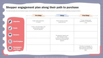 Online Shopper Marketing Plan Shopper Engagement Plan Along Their Path To Purchase