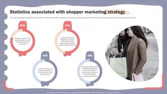 Online Shopper Marketing Plan Statistics Associated With Shopper Marketing Strategy