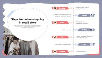 Online Shopper Marketing Plan Steps For Online Shopping In Retail Store
