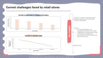 Online Shopper Marketing Plan To Attract Customer Attention MKT CD V Impressive