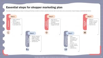 Online Shopper Marketing Plan To Attract Customer Attention MKT CD V Visual