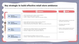 Online Shopper Marketing Plan To Attract Customer Attention MKT CD V Designed Template