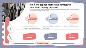 Online Shopper Marketing Plan To Attract Customer Attention MKT CD V Adaptable Template