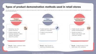 Online Shopper Marketing Plan Types Of Product Demonstration Methods Used In Retail Stores