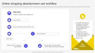 Online Shopping Abandonment Cart Workflow Email Marketing Automation To Increase Customer
