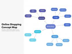 Online Shopping Concept Map