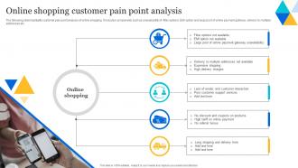 Online Shopping Customer Pain Point Analysis