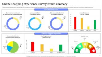 Online Shopping Experience Survey Powerpoint Ppt Template Bundles Survey Image Professional