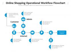 Online shopping operational workflow flowchart