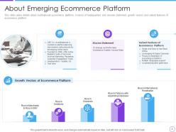 Online shopping platform investor funding elevator pitch deck ppt template