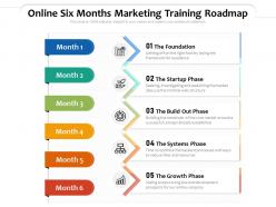 Online six months marketing training roadmap