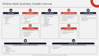 Online Store Business Model Canvas Online Apparel Business Plan