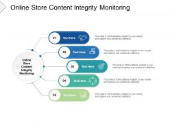 Online store content integrity monitoring ppt powerpoint presentation outline cpb