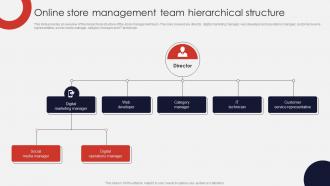 Online Store Management Team Hierarchical Structure Online Apparel Business Plan