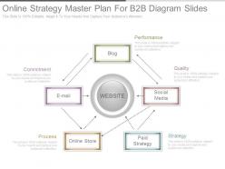 Online Strategy Master Plan For B2b Diagram Slides