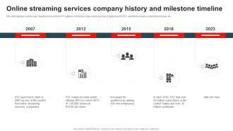 Online Streaming Services Company History And Milestone Timeline